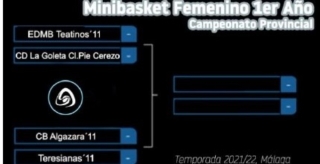 Los equipos Minibasket de CB Algazara en las semifinales de sus Ligas